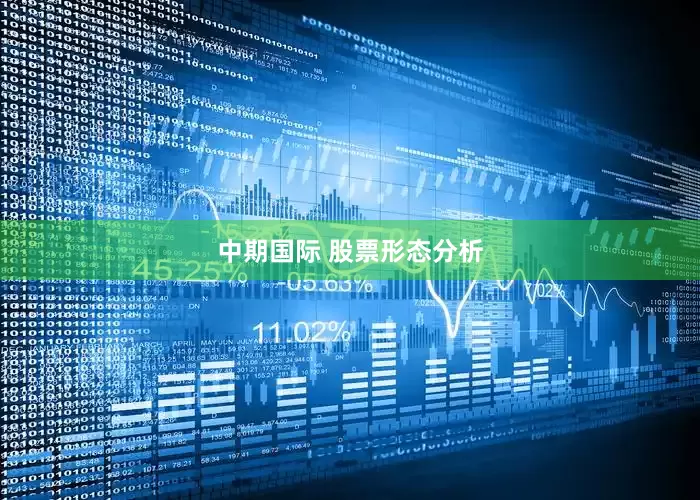中期国际 股票形态分析