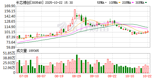 策略大赢家 博创科技：证券简称拟变更为“长芯博创”