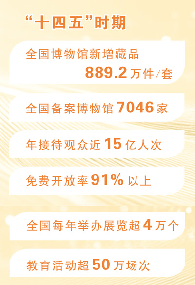 垒富配资 感知文化里的中国丨博物馆如何加速成长